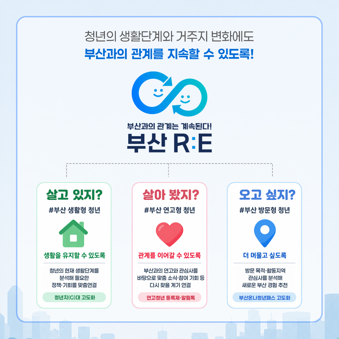 4. 동남지방데이터청-카드뉴스(4)