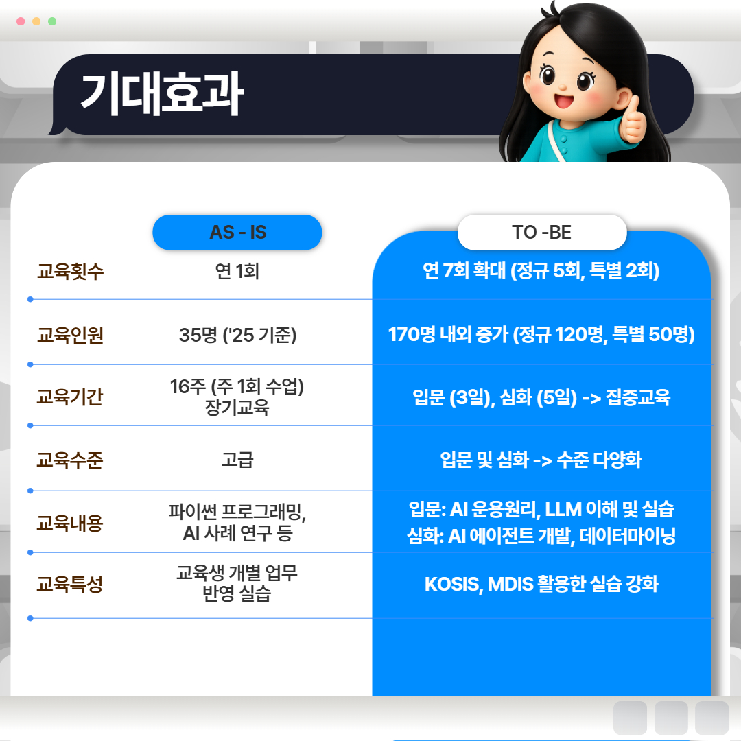 정부혁신 추진과제 카드뉴스 7월 (AI기반 데이터 혁신 전문 인재 양성) 7