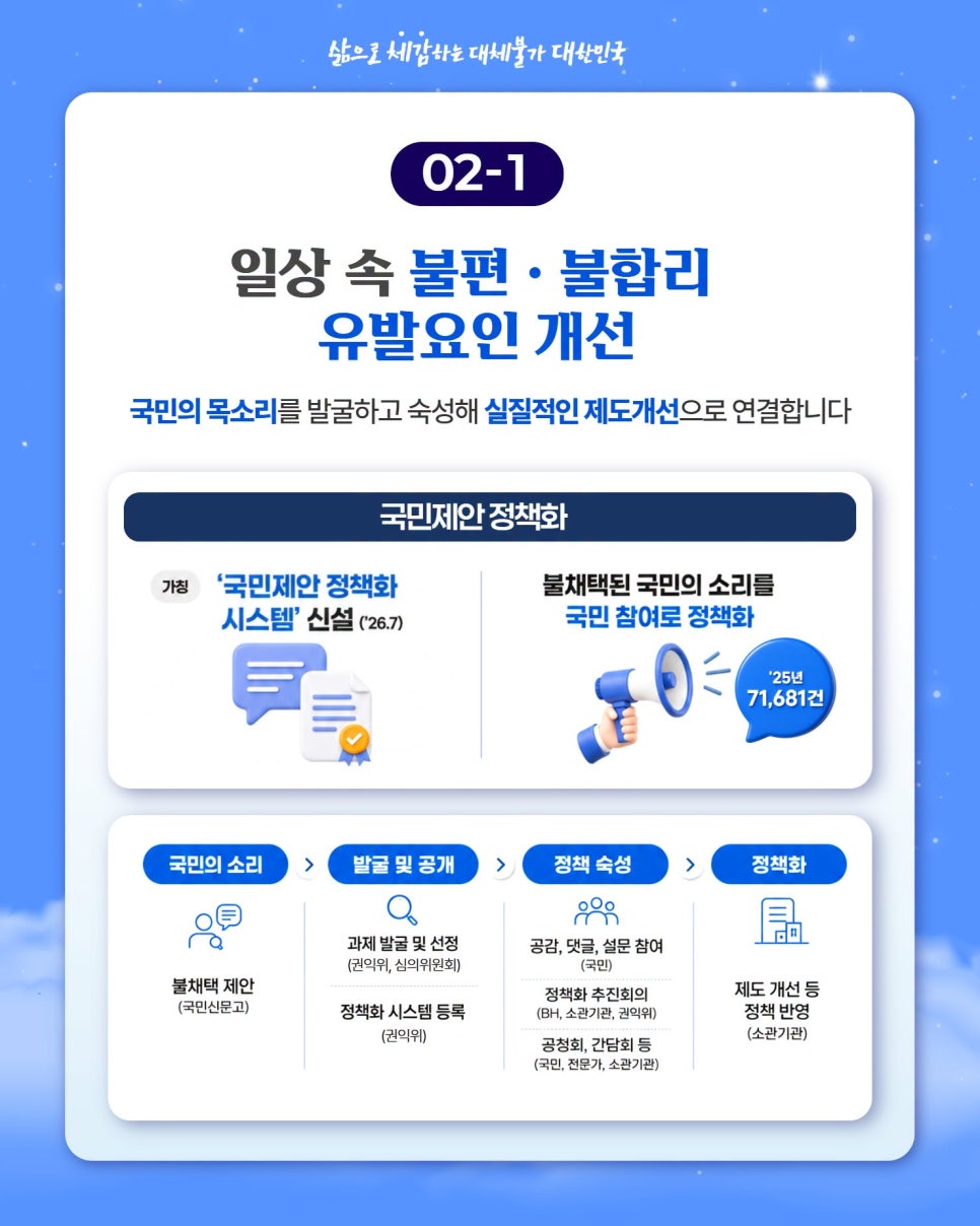 생활밀착형 제도개선 3
