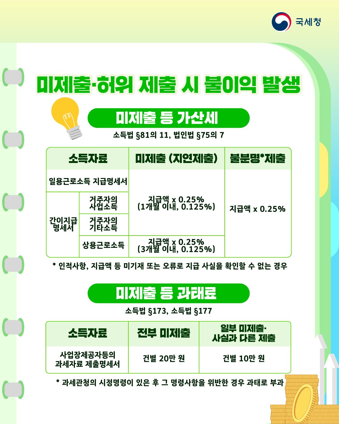 실시간소득파악(5)