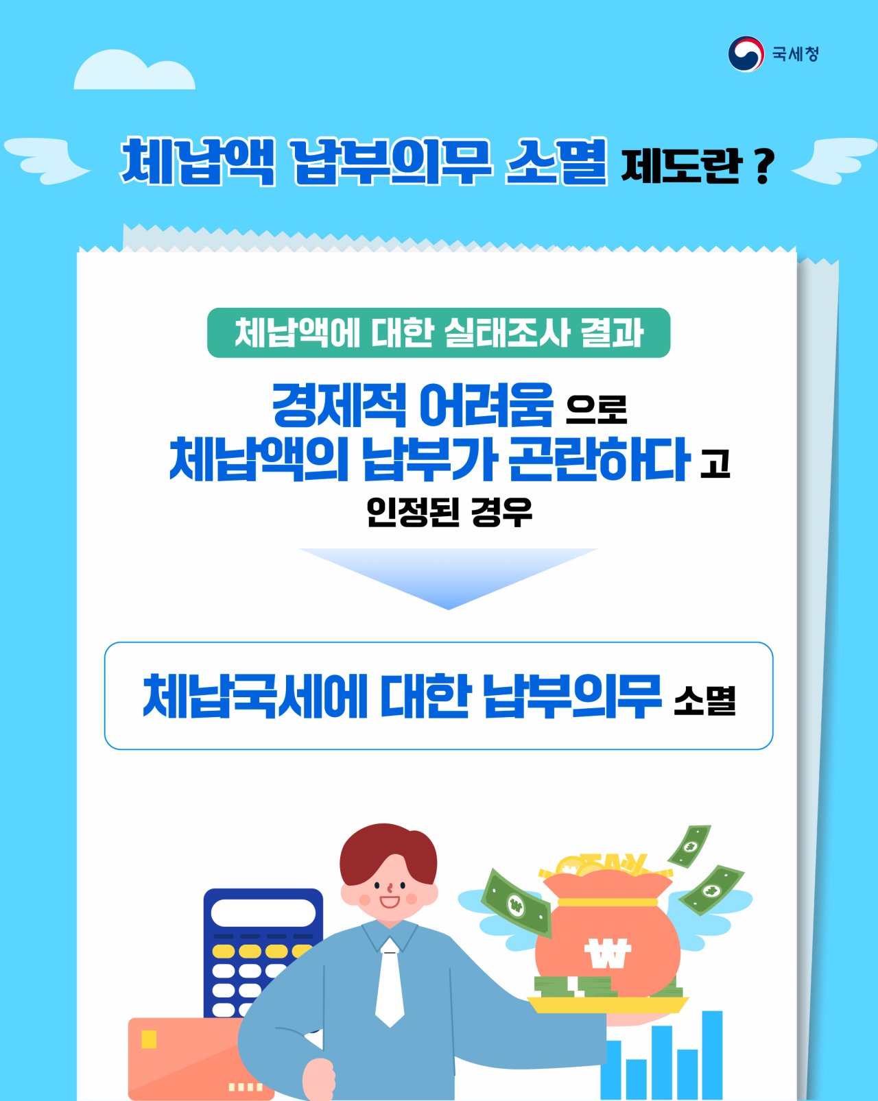 생계형체납자의 경제적 재기를 지원합니다(2)