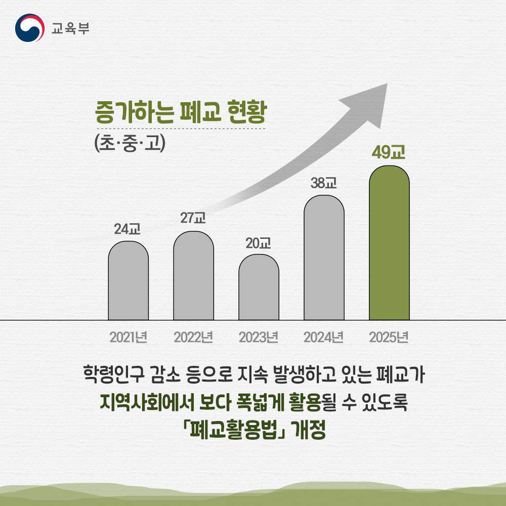 _교활용법+개정-2