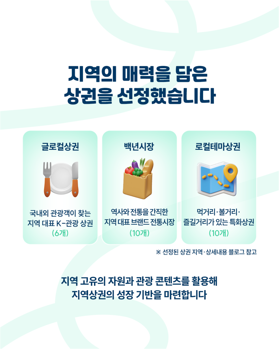 11-3.+지역상권+육성·백년시장+대상지+최종+선정,+로컬의+매력으로+지역경제를+살립니다_2026061710443926