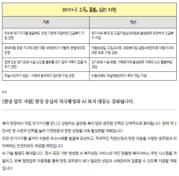 위기7