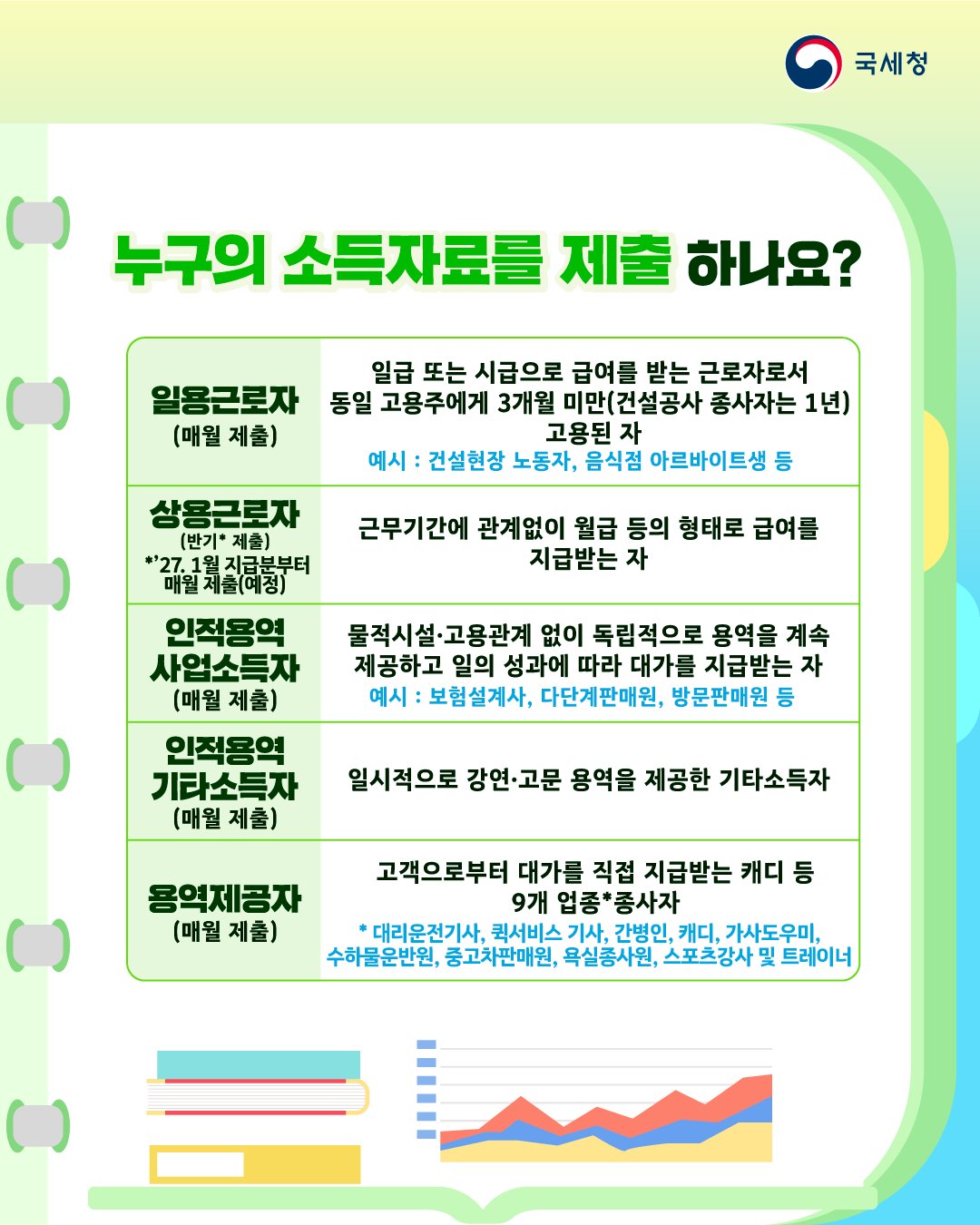 실시간소득파악(4)