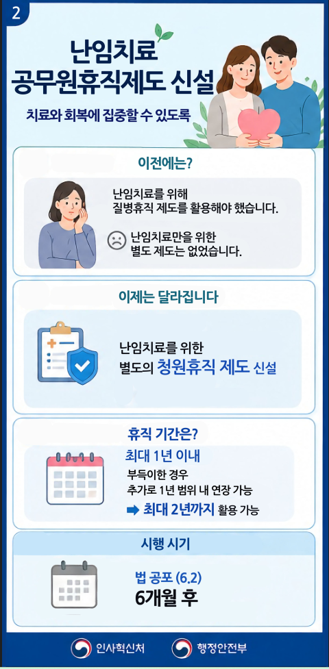 (3페이지) 육아휴직확대, 난임휴직신설