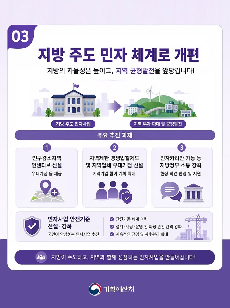 국민참여형 공모 인프라펀드3