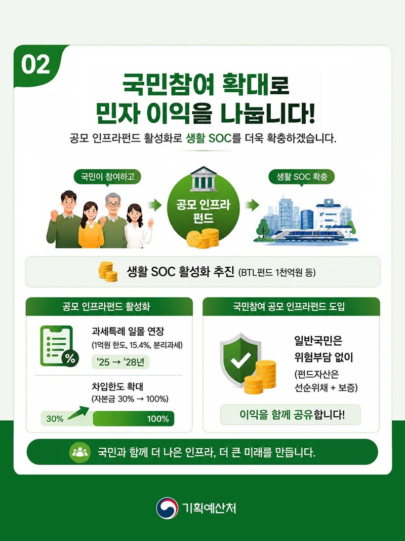 국민참여형 공모 인프라펀드2