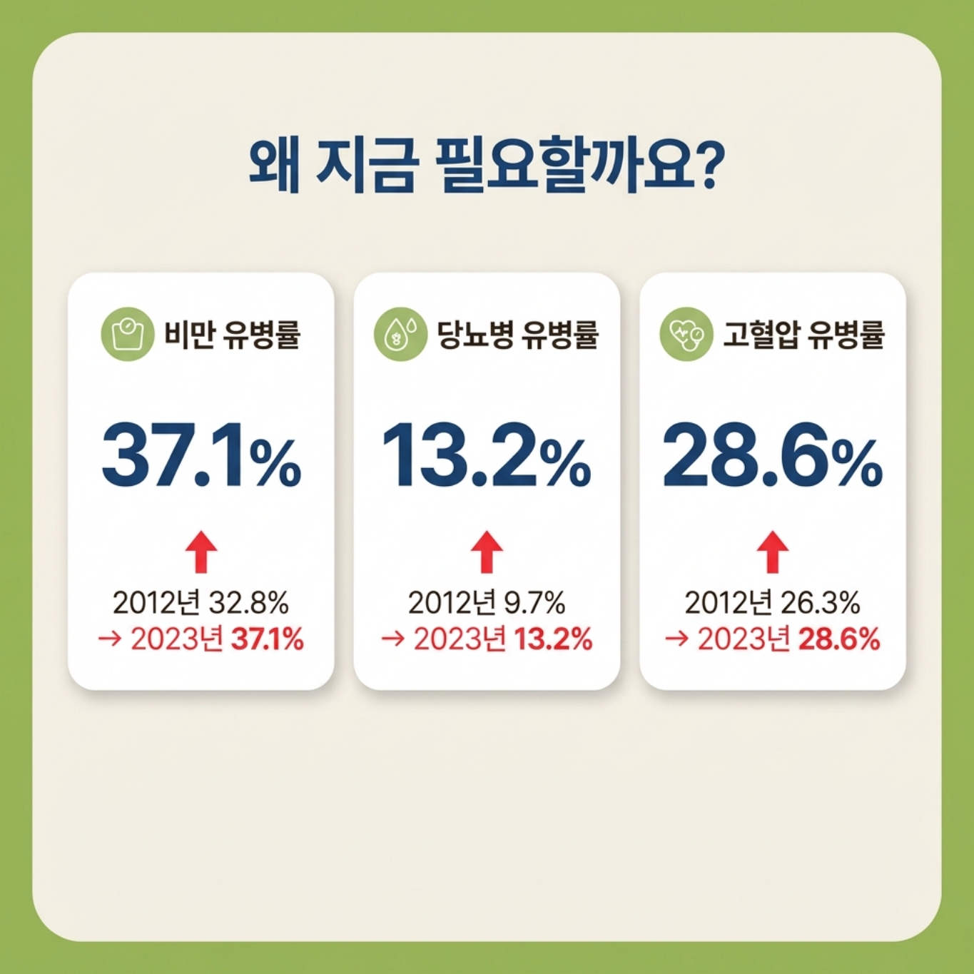 카드뉴스_메디푸드.pdf_page_2