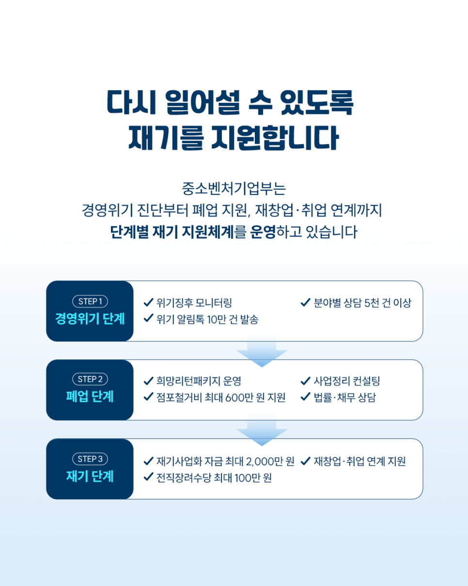 13-7.+폐업+통계로+본+소상공인+폐업+현황과+중기부+재기+지원+정책_2026070211090478