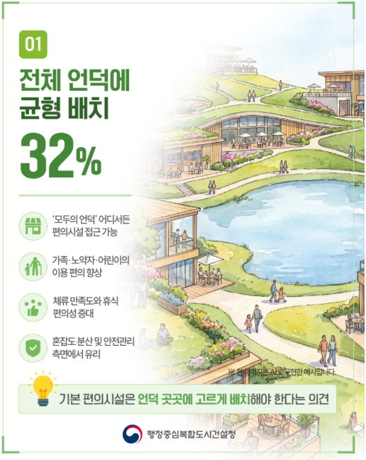 국가상징구역 언덕 배치편2(1-1, '26.7.15)