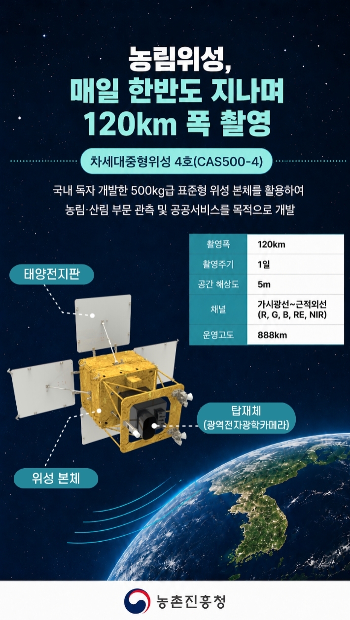 10-1_위성영상·AI 활용 기술 개발.pdf_page_2
