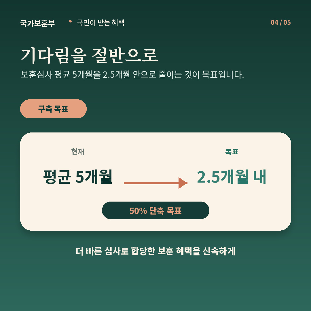 04_국민이_받는_혜택