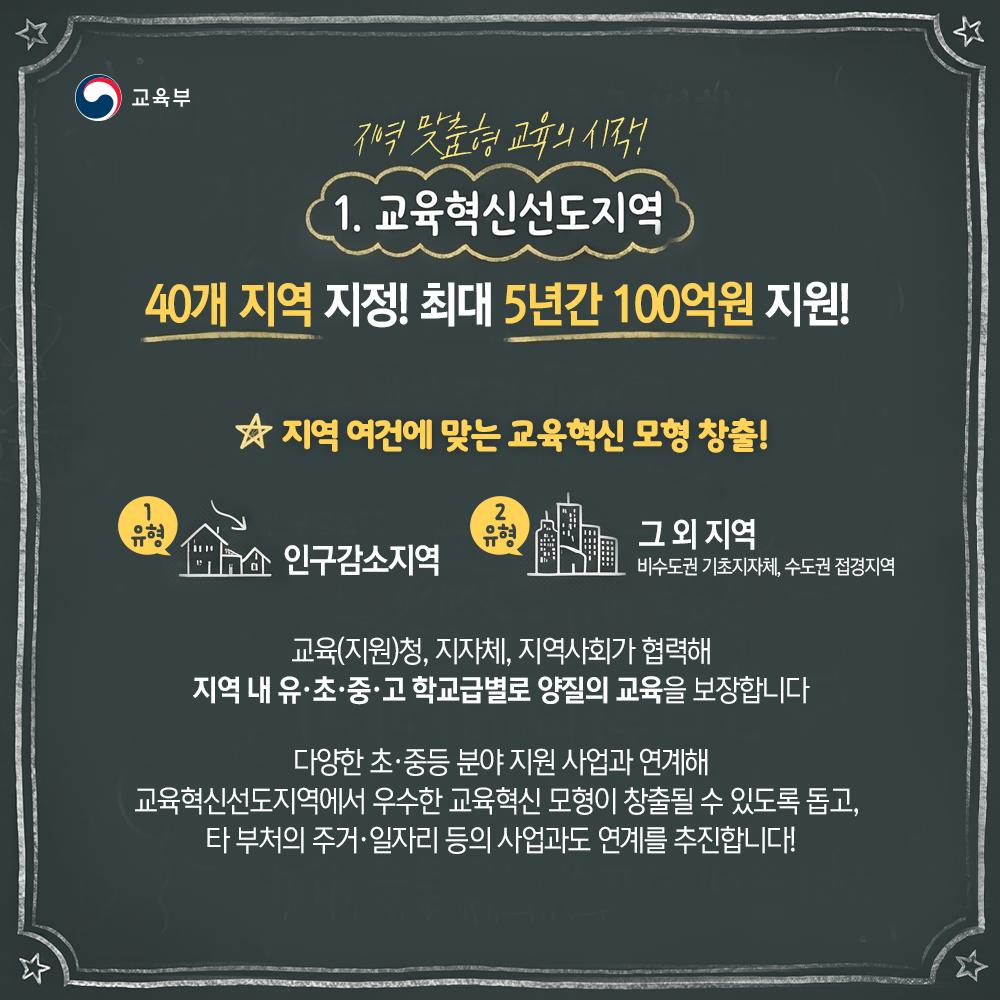 교육혁신+신도지역+기본계획시안+및+지역교육력+제고+방안+카드뉴스-2