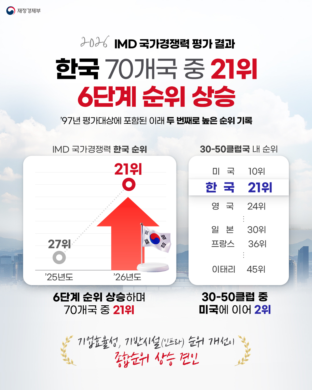 IMD 카드뉴스