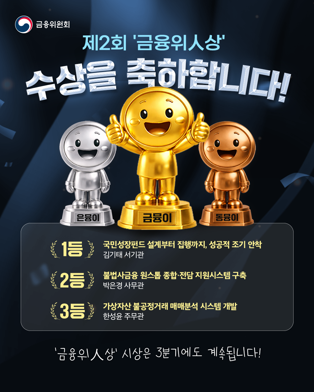 제2회금융위인상