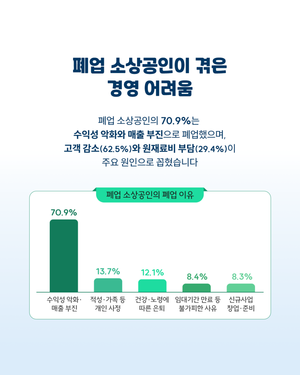 13-4.+폐업+통계로+본+소상공인+폐업+현황과+중기부+재기+지원+정책_2026070211083693