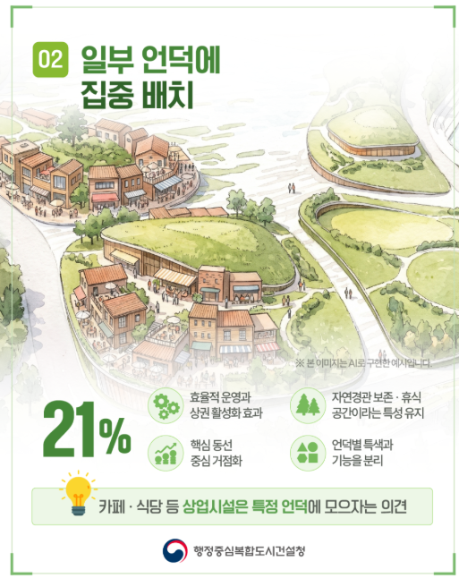 국가상징구역 언덕 배치편3(1-1,'26.7.15)