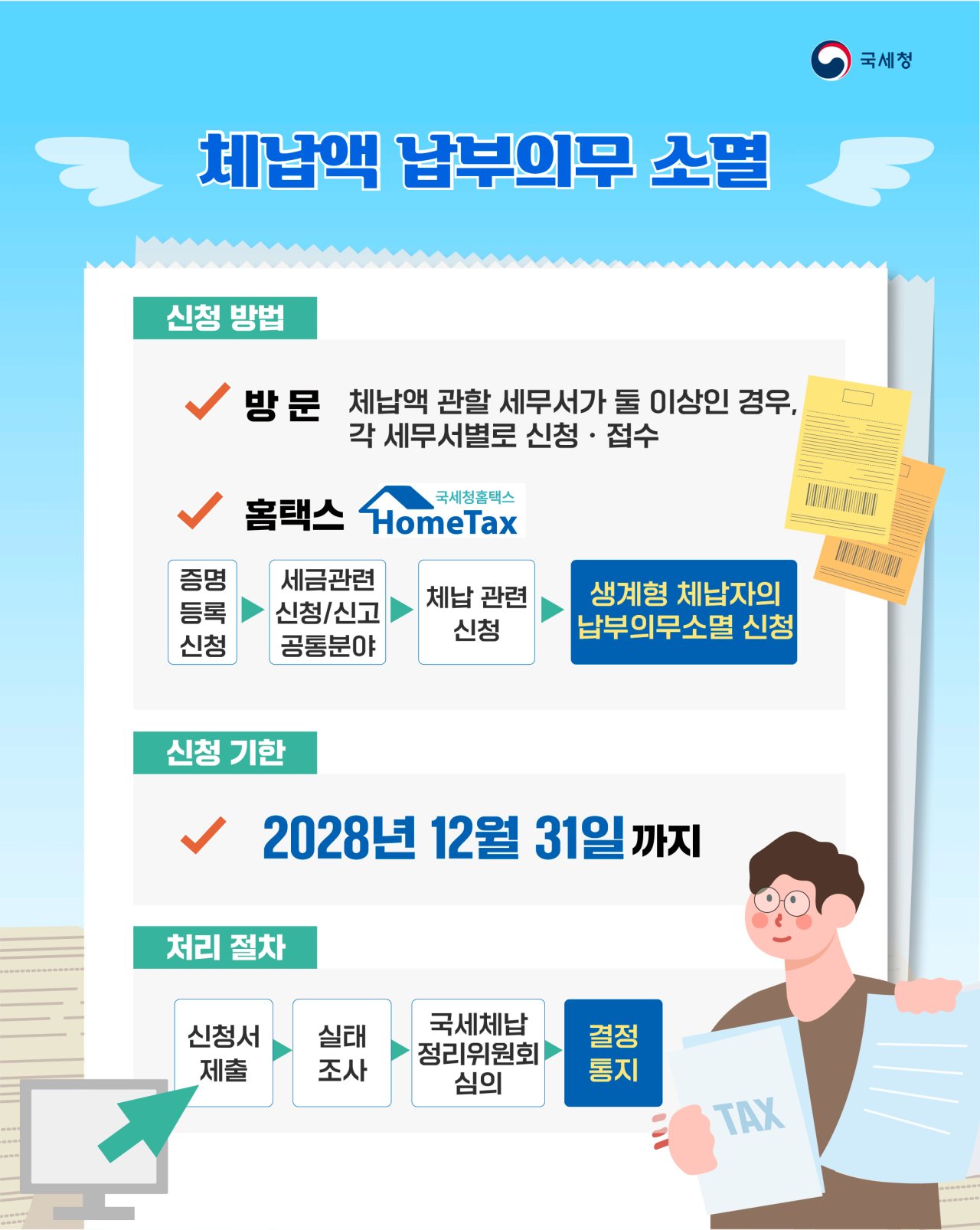 생계형체납자의 경제적 재기를 지원합니다(4)