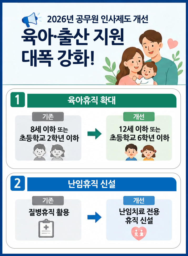 (1페이지) 육아휴직확대, 난임휴직신설