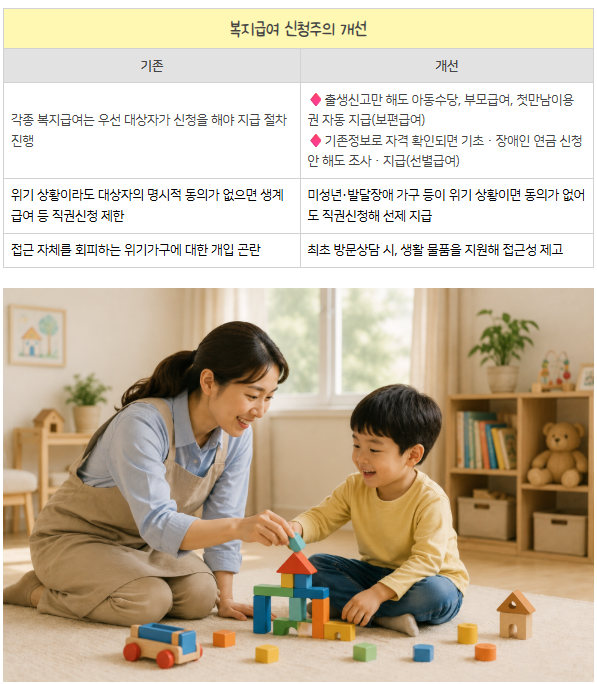 위기5