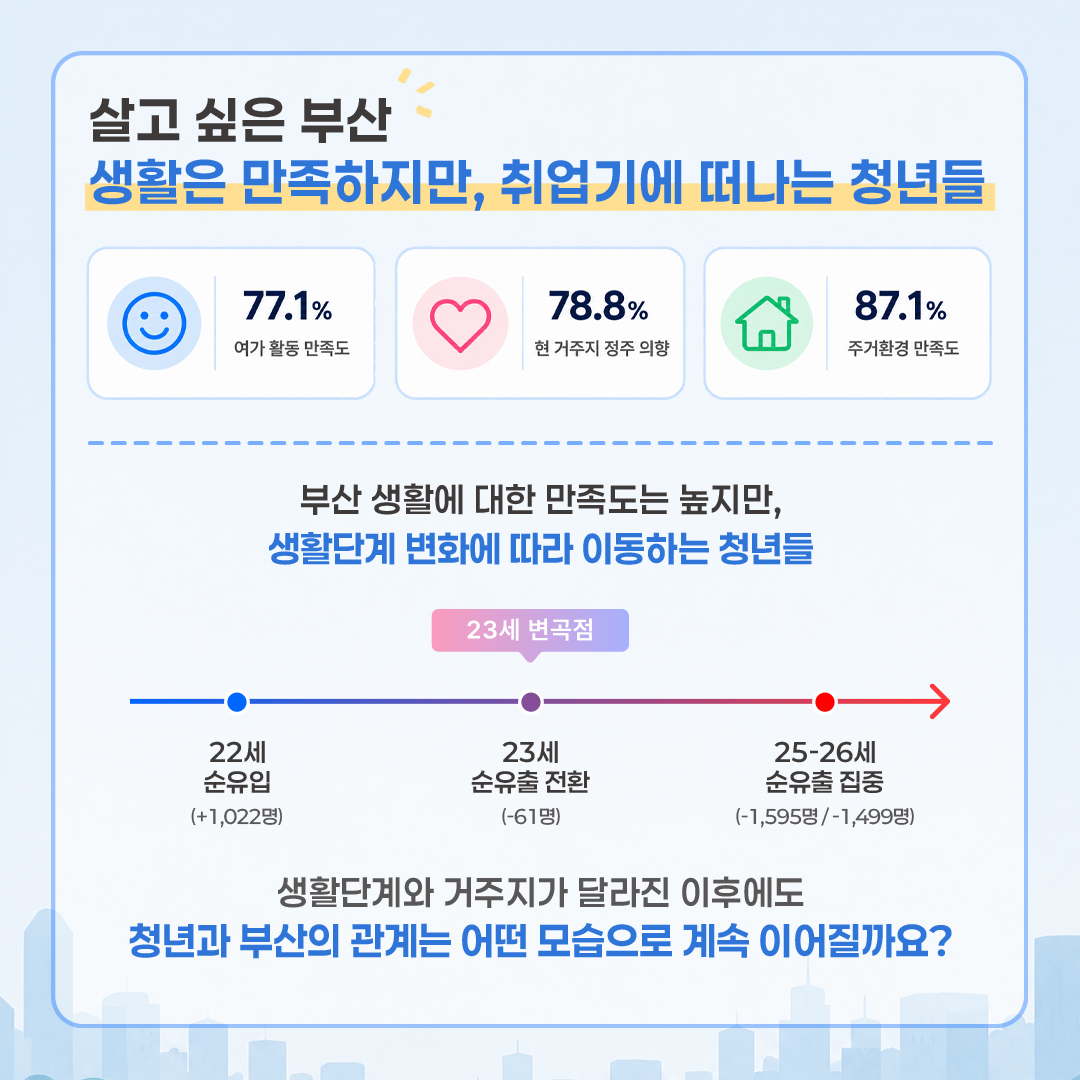 2. 동남지방데이터청-카드뉴스(2)