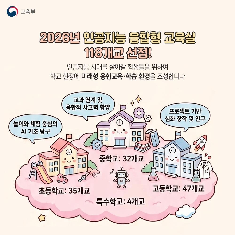 인공지능+융합형+교육실+학교+조성+카드뉴스-2