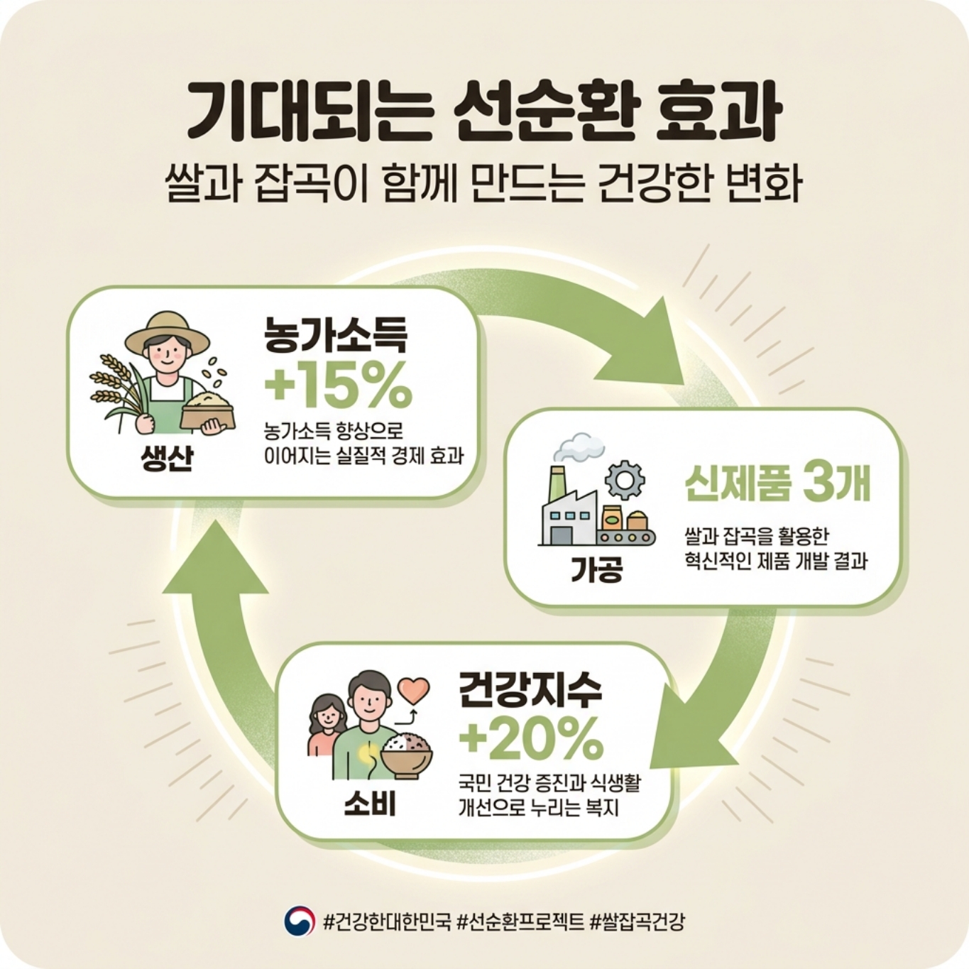 카드뉴스_메디푸드.pdf_page_4