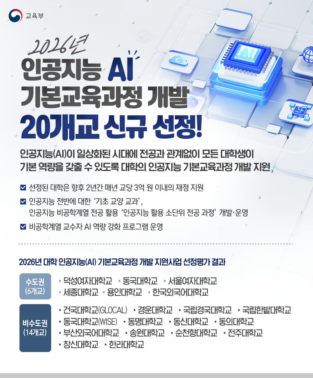 AI 기본교육과정 개발 20개교 신규 선정