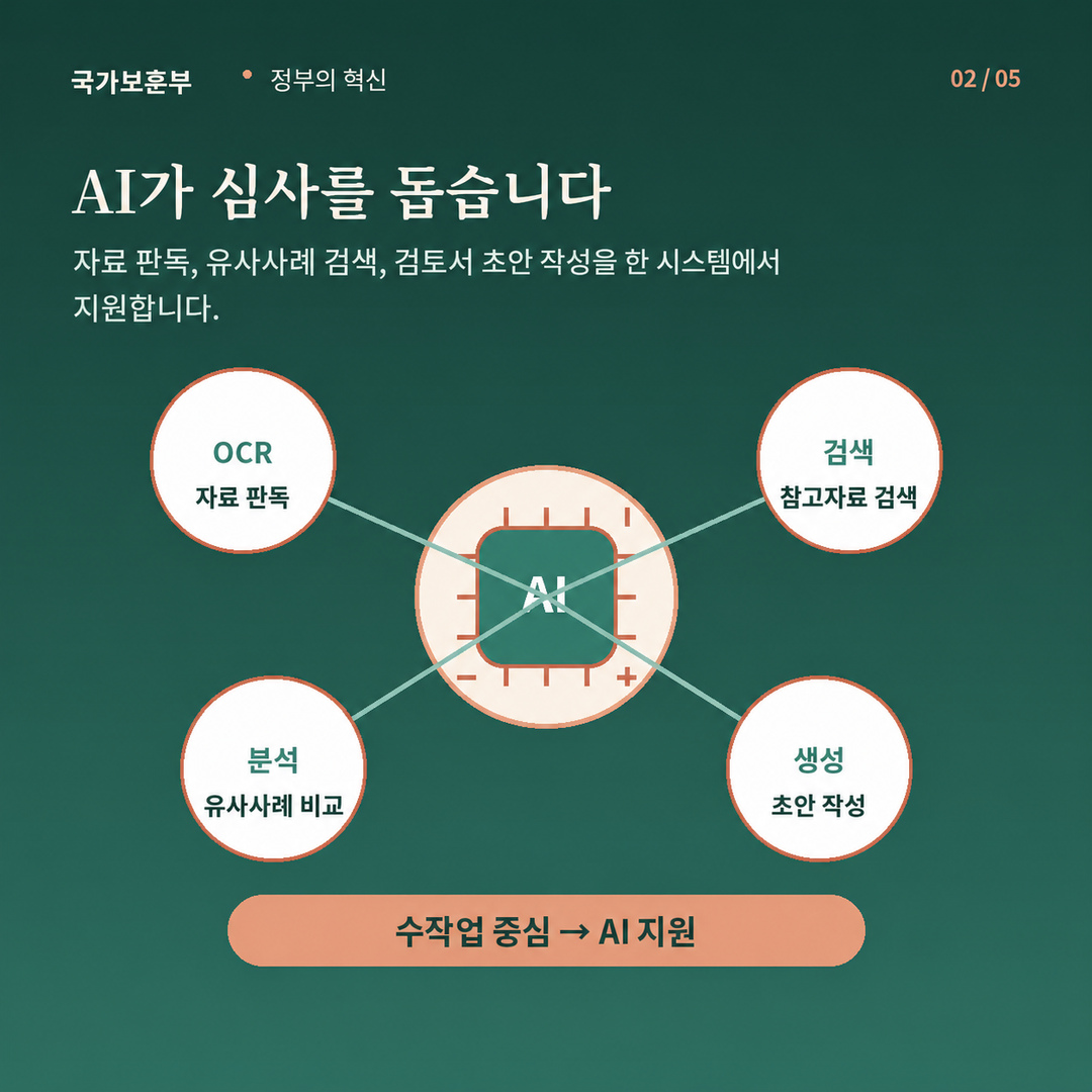 02_정부의_혁신