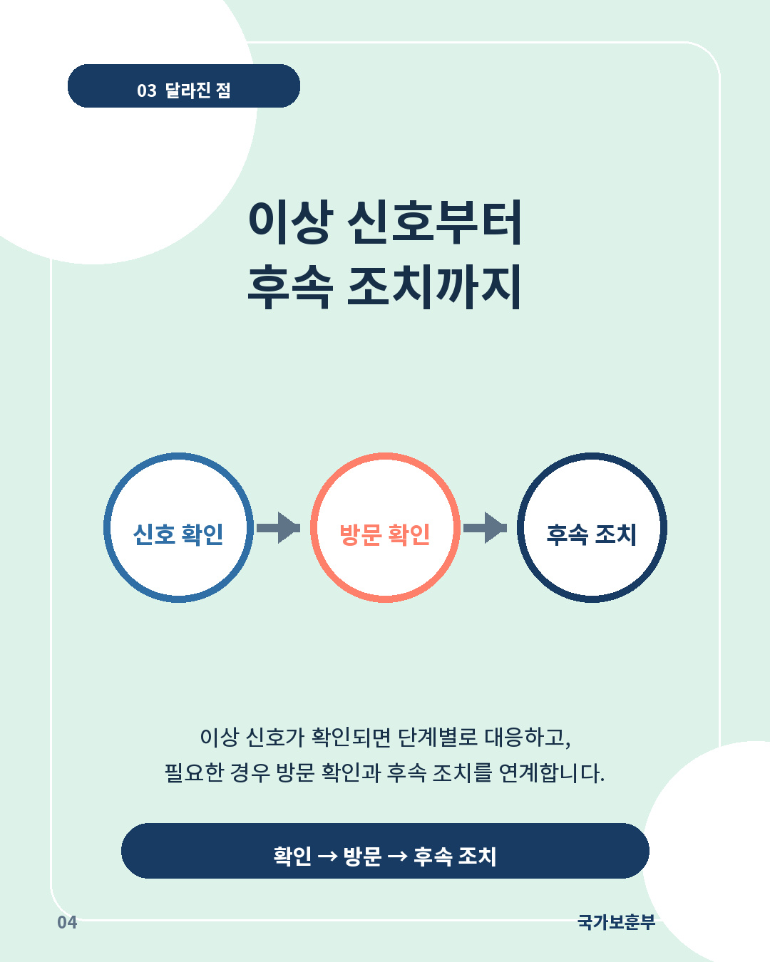 04_고령독거유공자_안부확인서비스