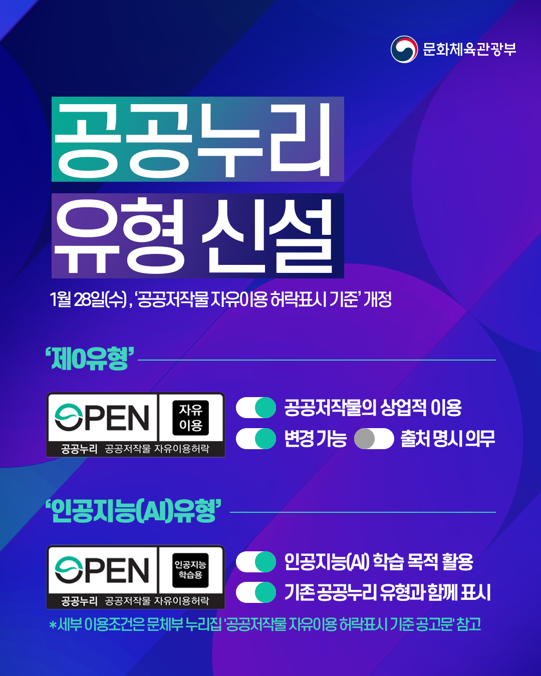 260128 (카드뉴스) 공공누리 유형 신설 한컷