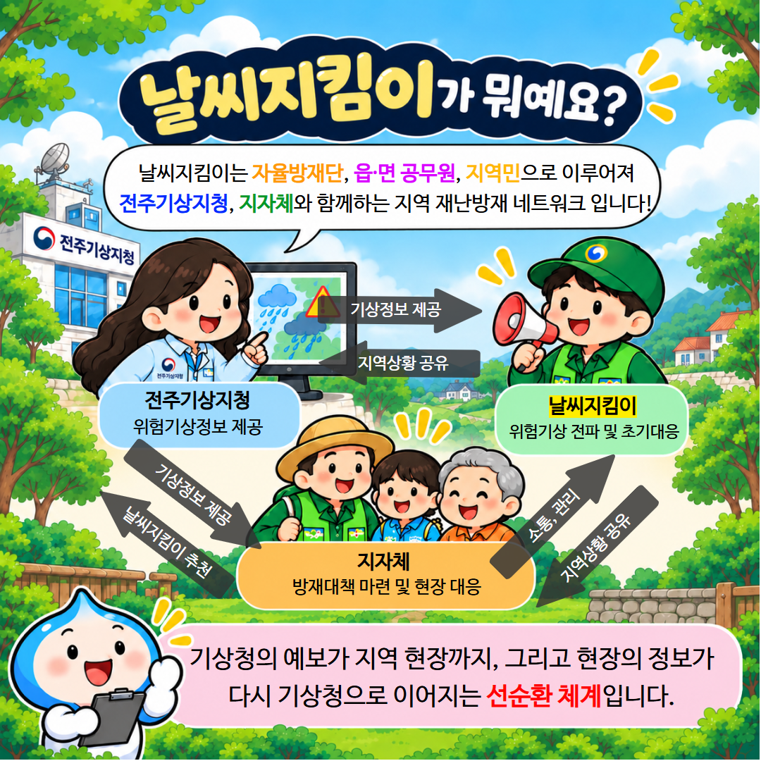 날씨지킴이2