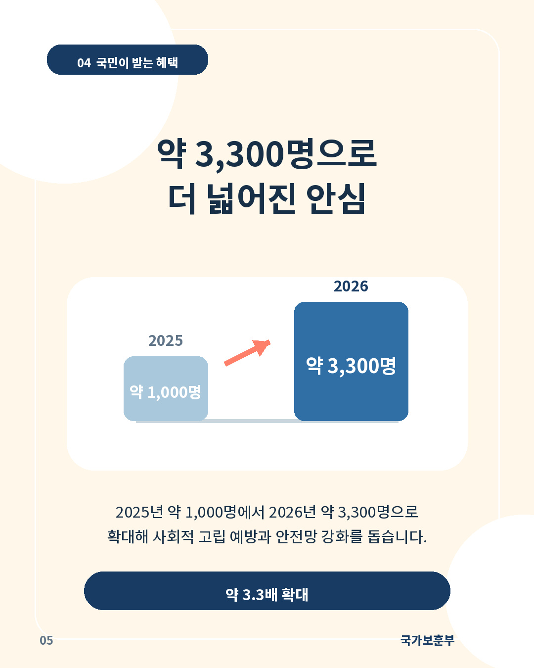 05_고령독거유공자_안부확인서비스