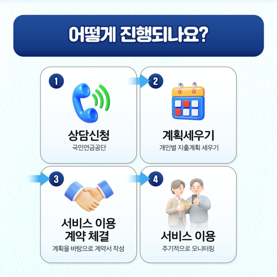 08_국민연금공단_카드뉴스_치매안심재산관리지원서비스_20260401
