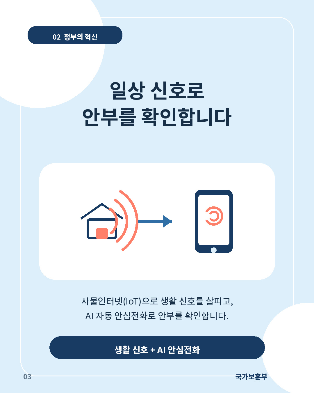03_고령독거유공자_안부확인서비스