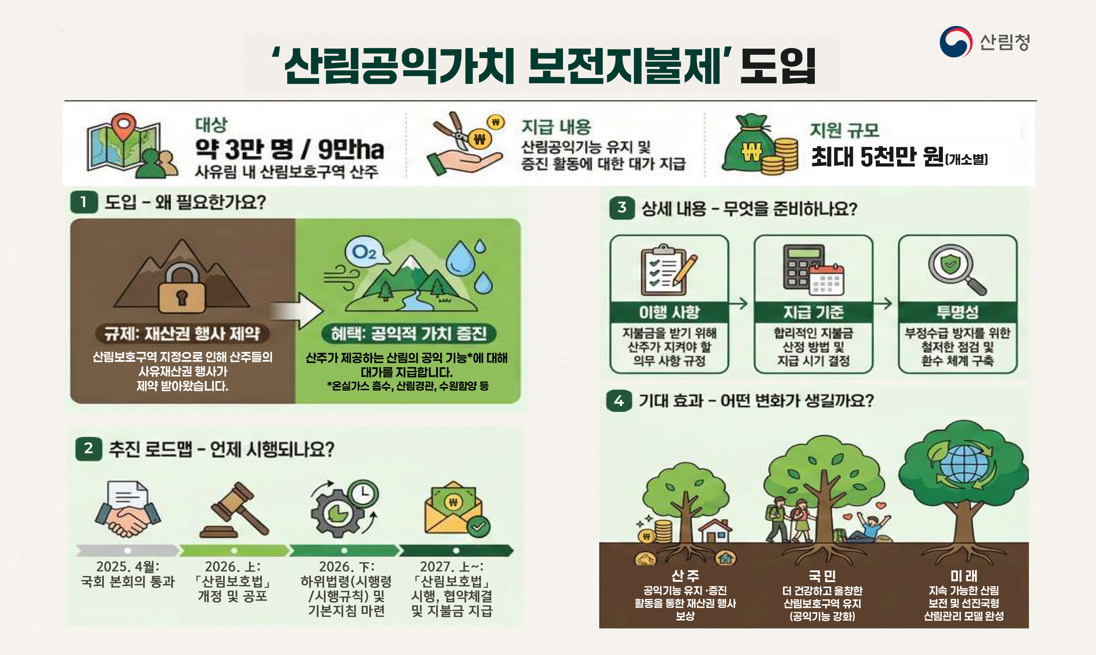 사진1._`산림공익가치_보전지불제`_도입_인포그래픽