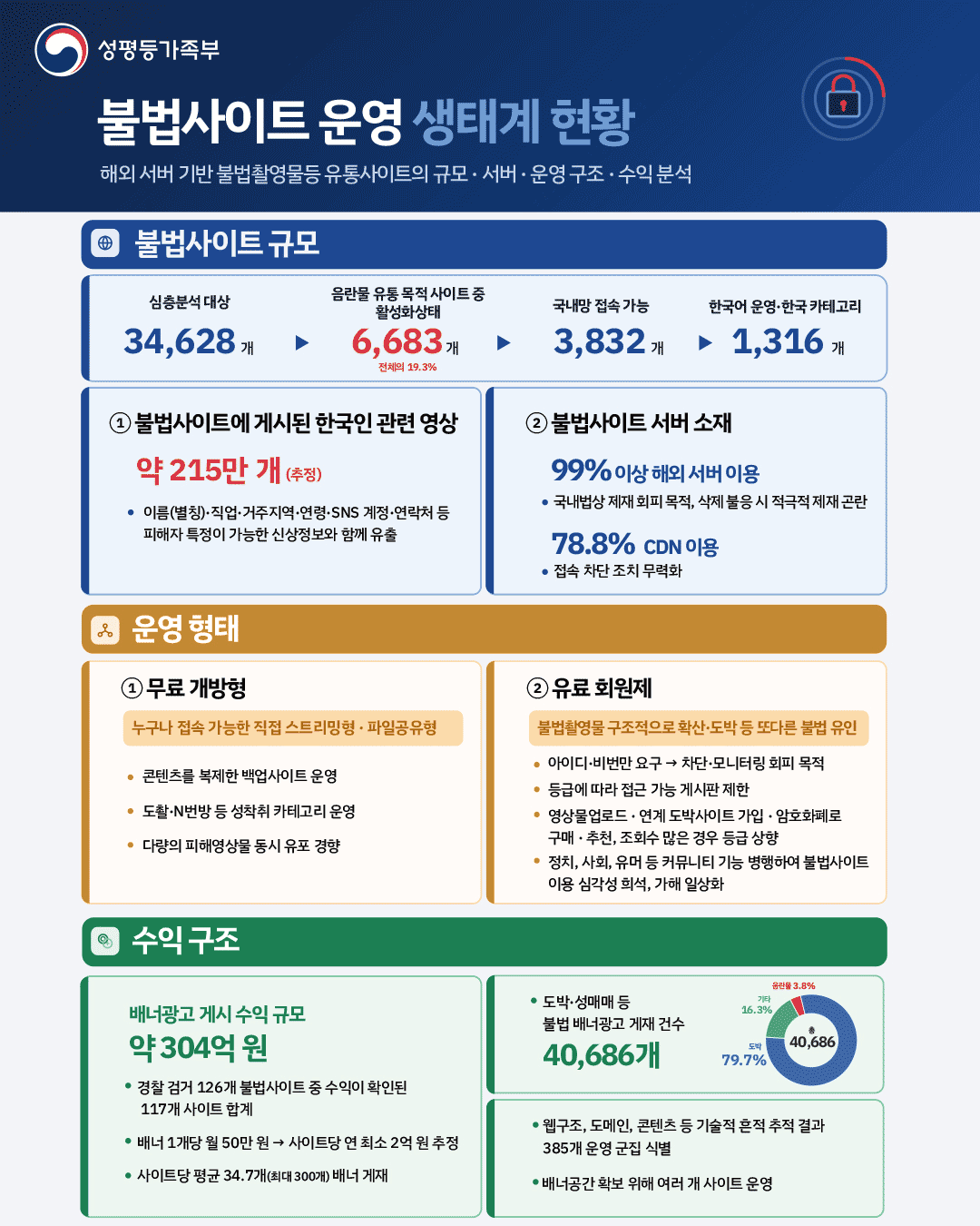 불법사이트 대응1