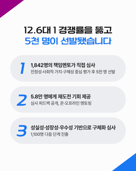 13-2.+모두의+창업,+12.6대+1+경쟁률을+뚫은+5천+명의+주인공은_2026061710463697