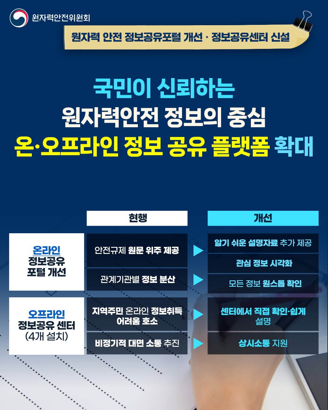 2026 새롭게 달라지는 원전 지역 주민 정책2