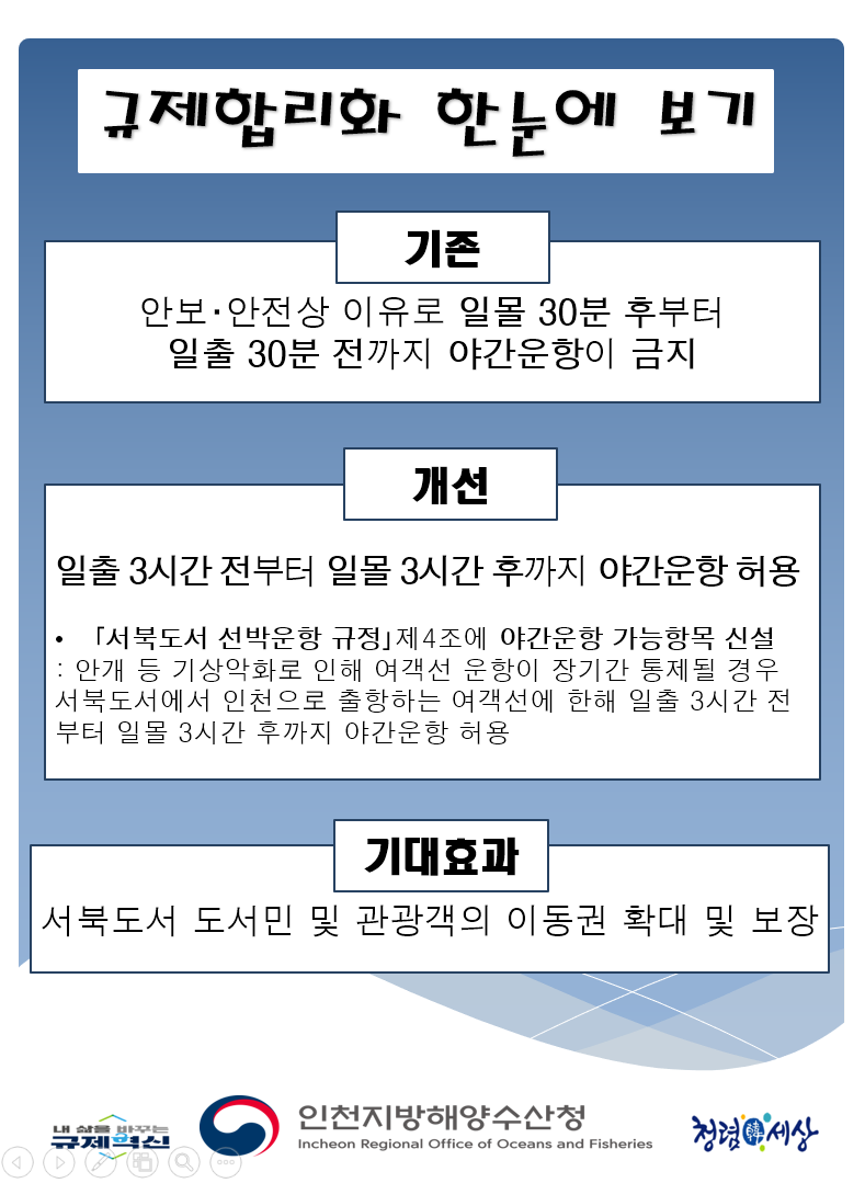 서북도서 여객선 야간운항 금지 완화, 도서민·관광객 이동권 확대(2)