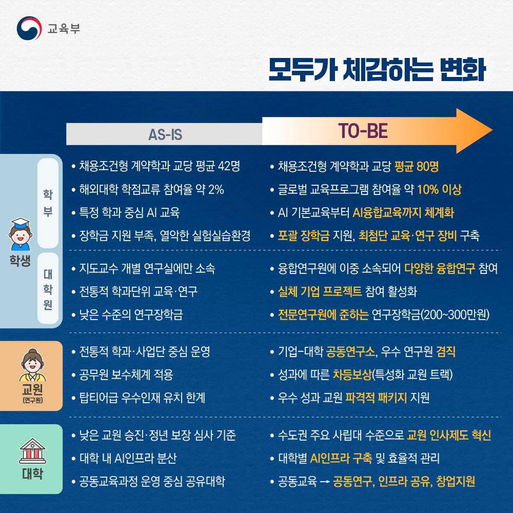 성장엔진+연계+지역인재+양성방안+발표-6