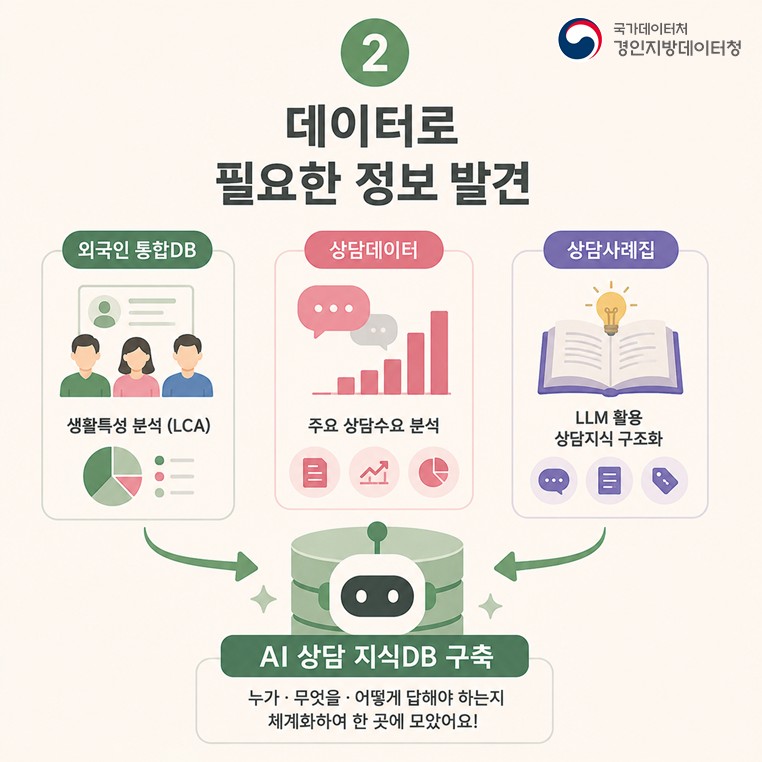 슬라이드2 (2)