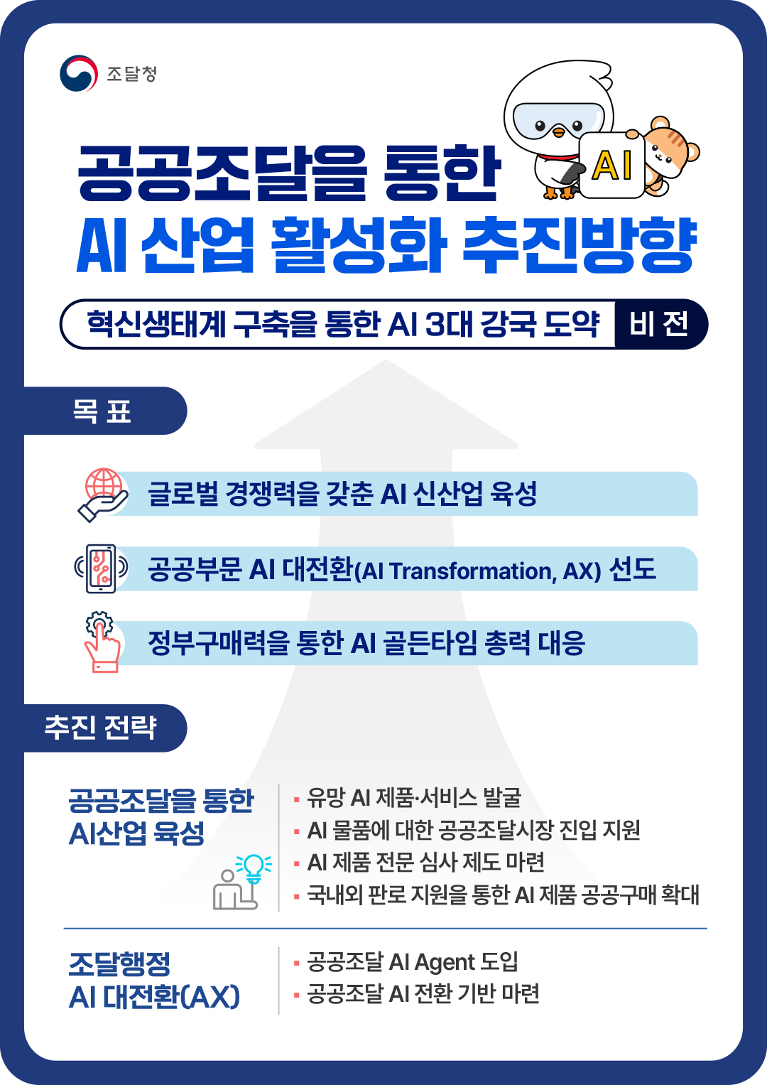 10-1. AI기반 조달행정 시스템 구축_공공조달을 통한 AI 산업 활성화 추진방향