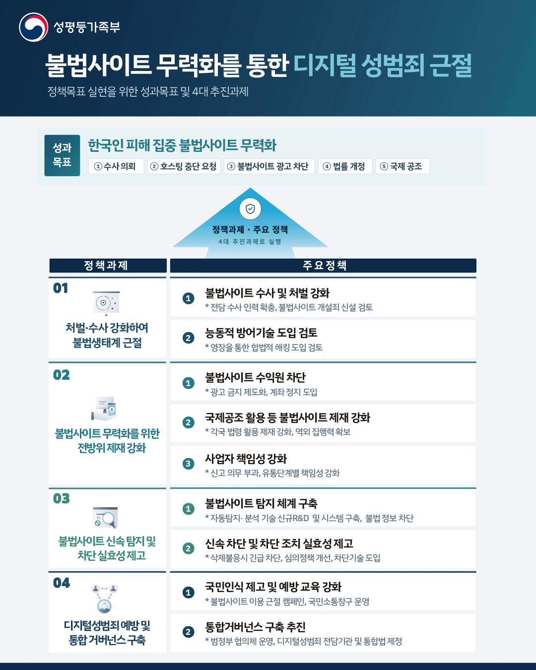 불법사이트 대응 2