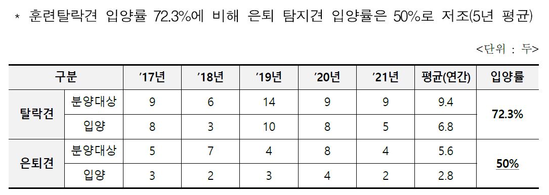 마약 목록