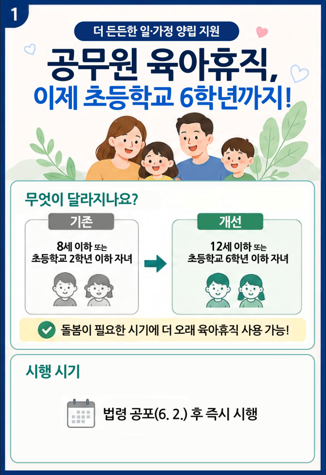(2페이지) 육아휴직확대, 난임휴직신설