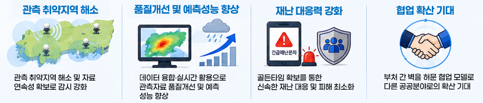 성과1