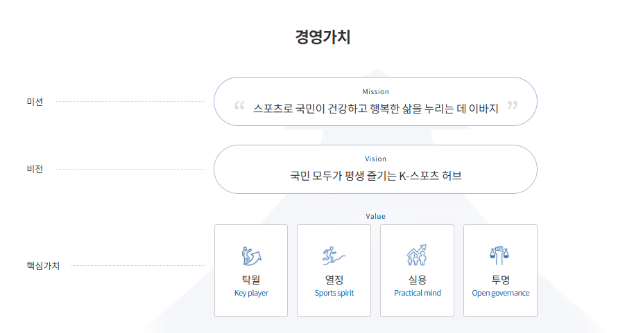 경영가치
