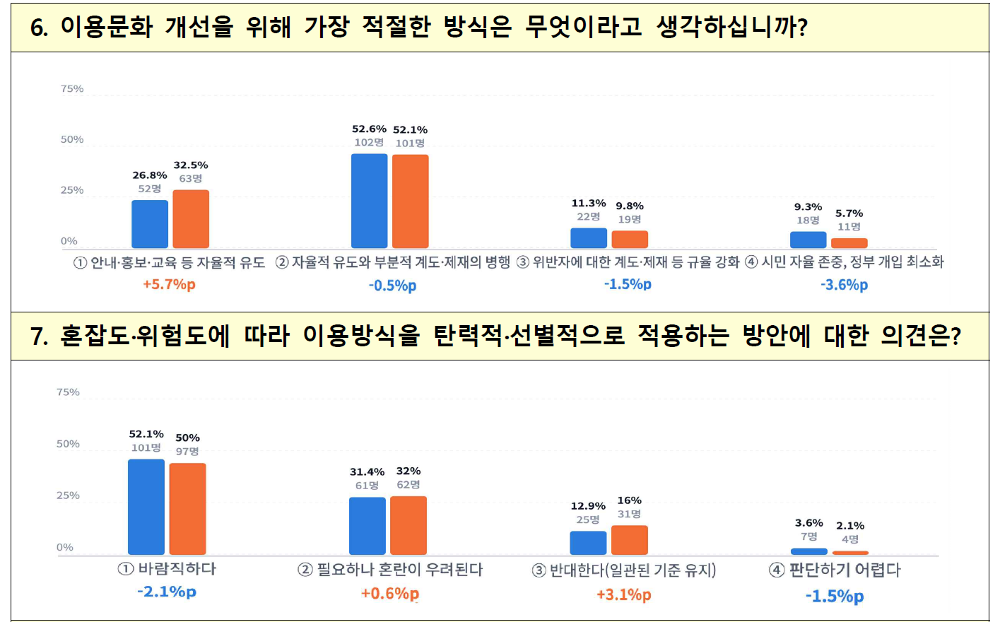 에스컬레이터편 결과4
